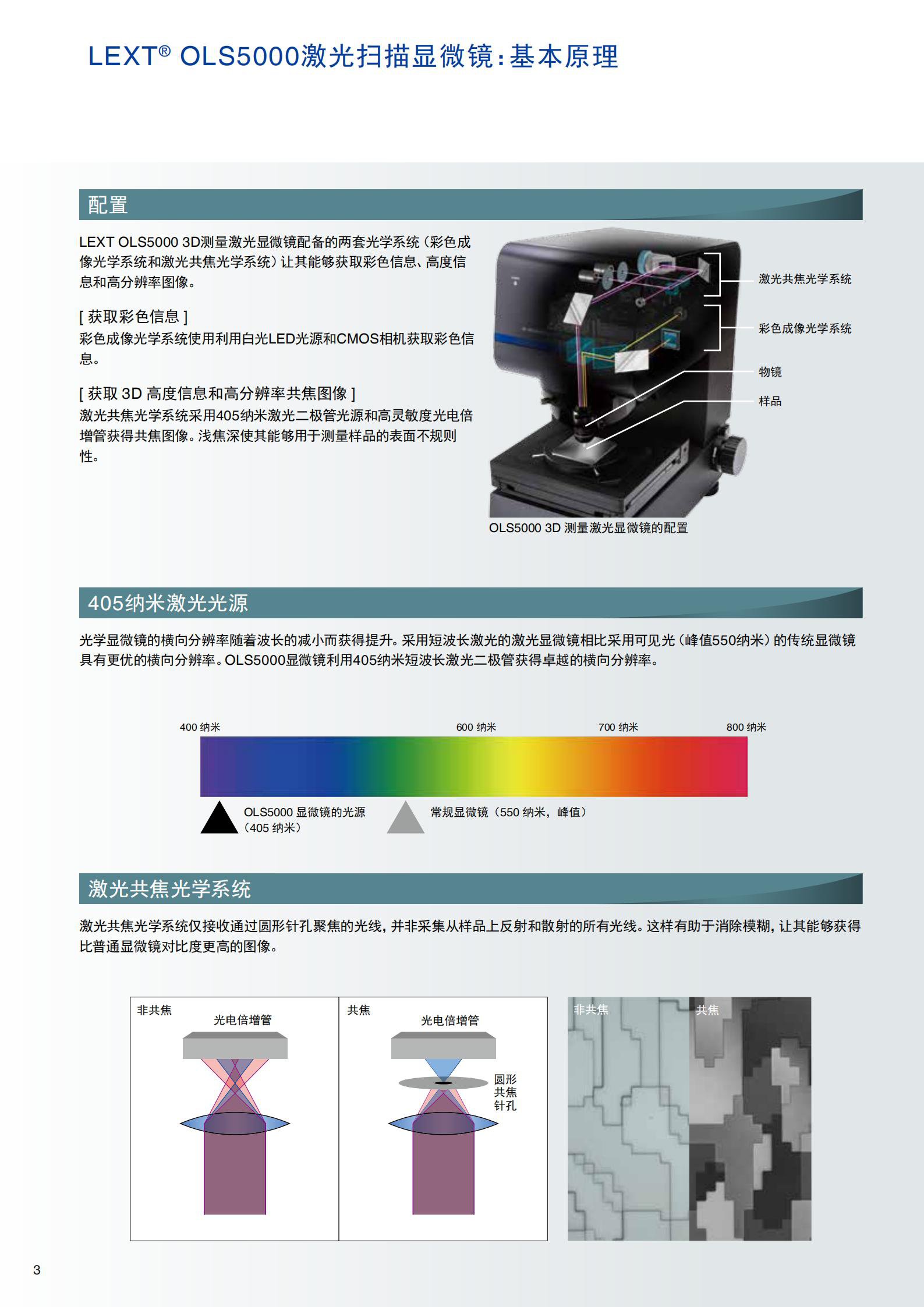 OLS5000 3D测量激光显微镜_02.jpg