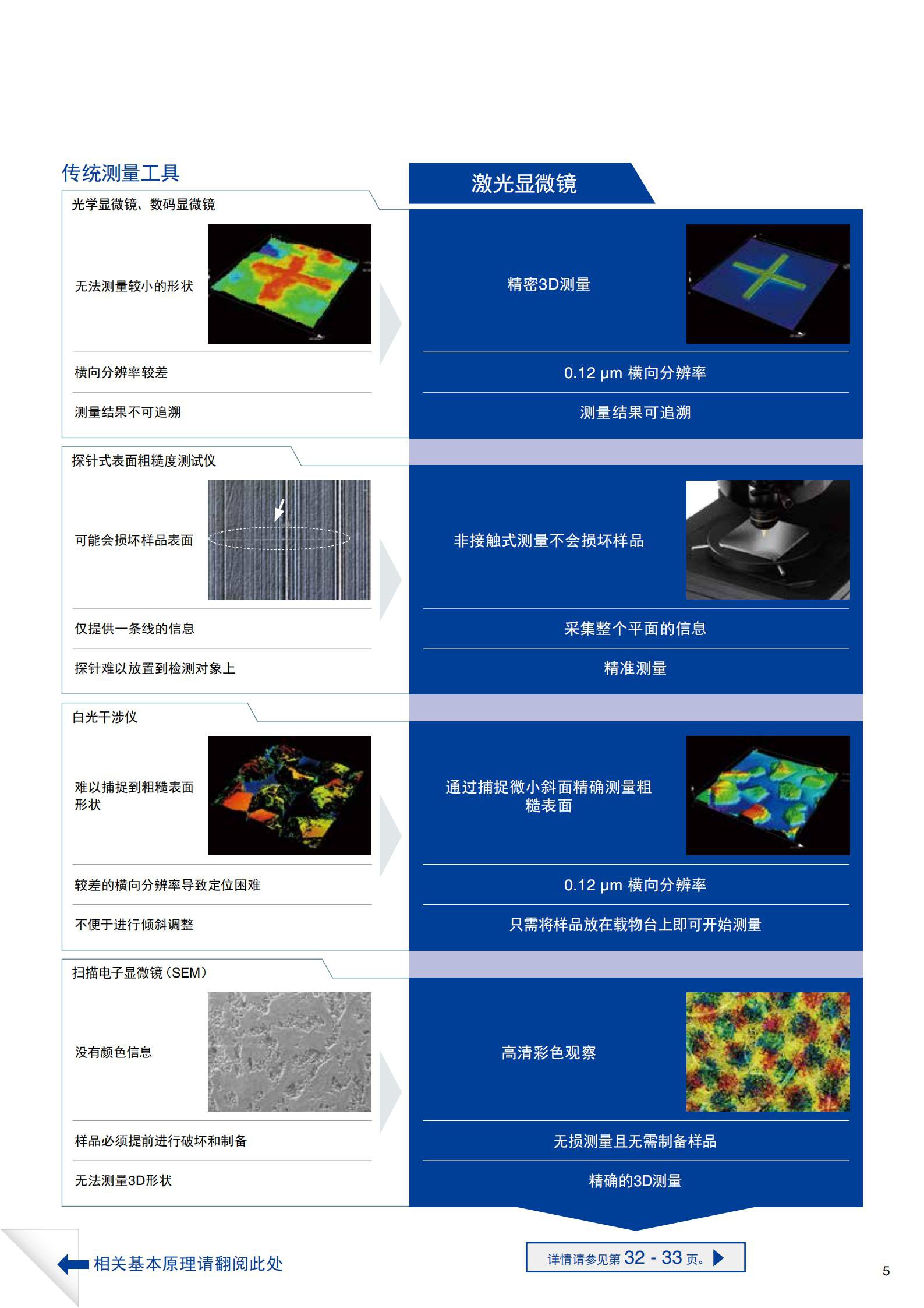 OLS5000 3D测量激光显微镜_01.jpg