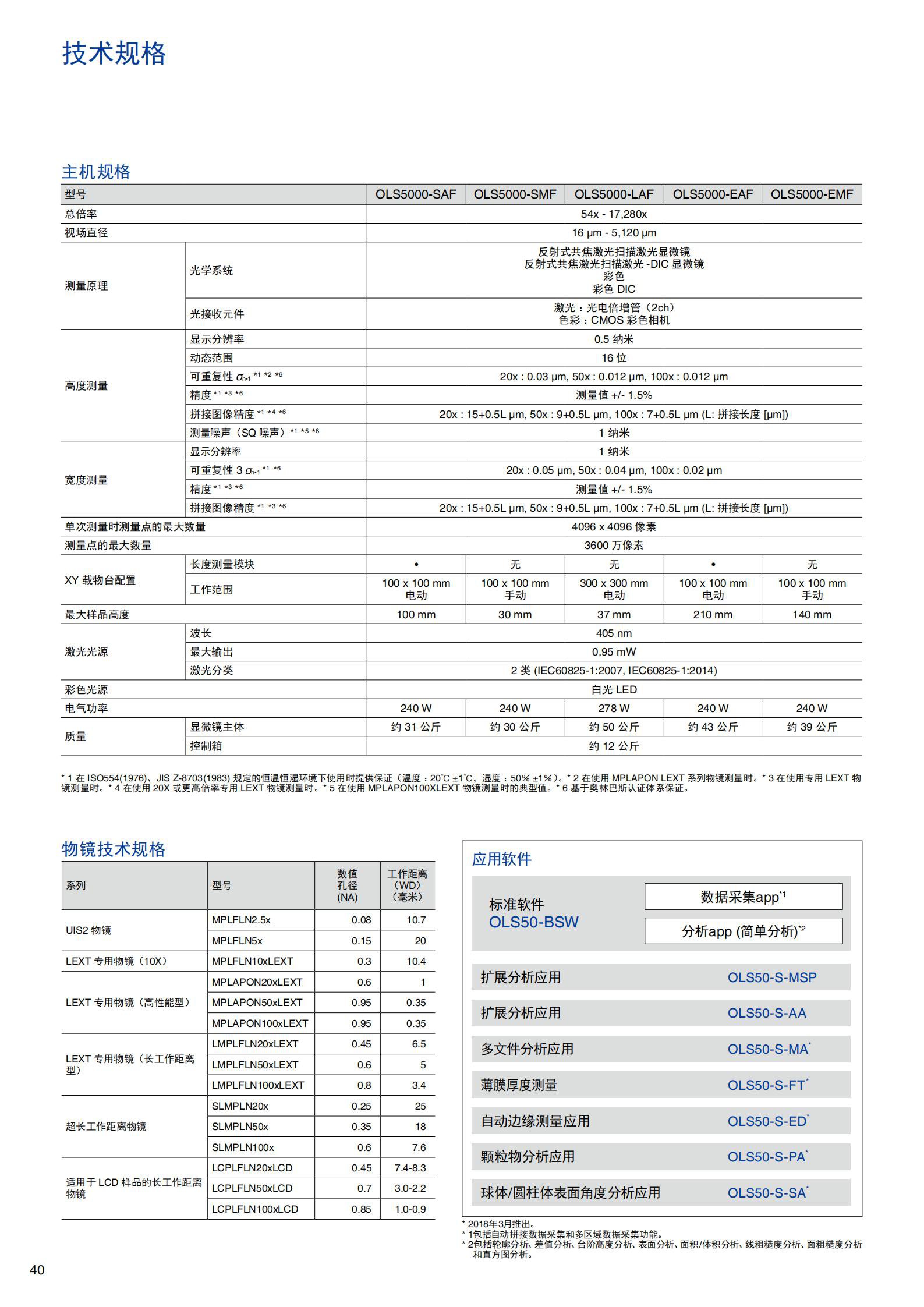 OLS5000 3D测量激光显微镜_03.jpg