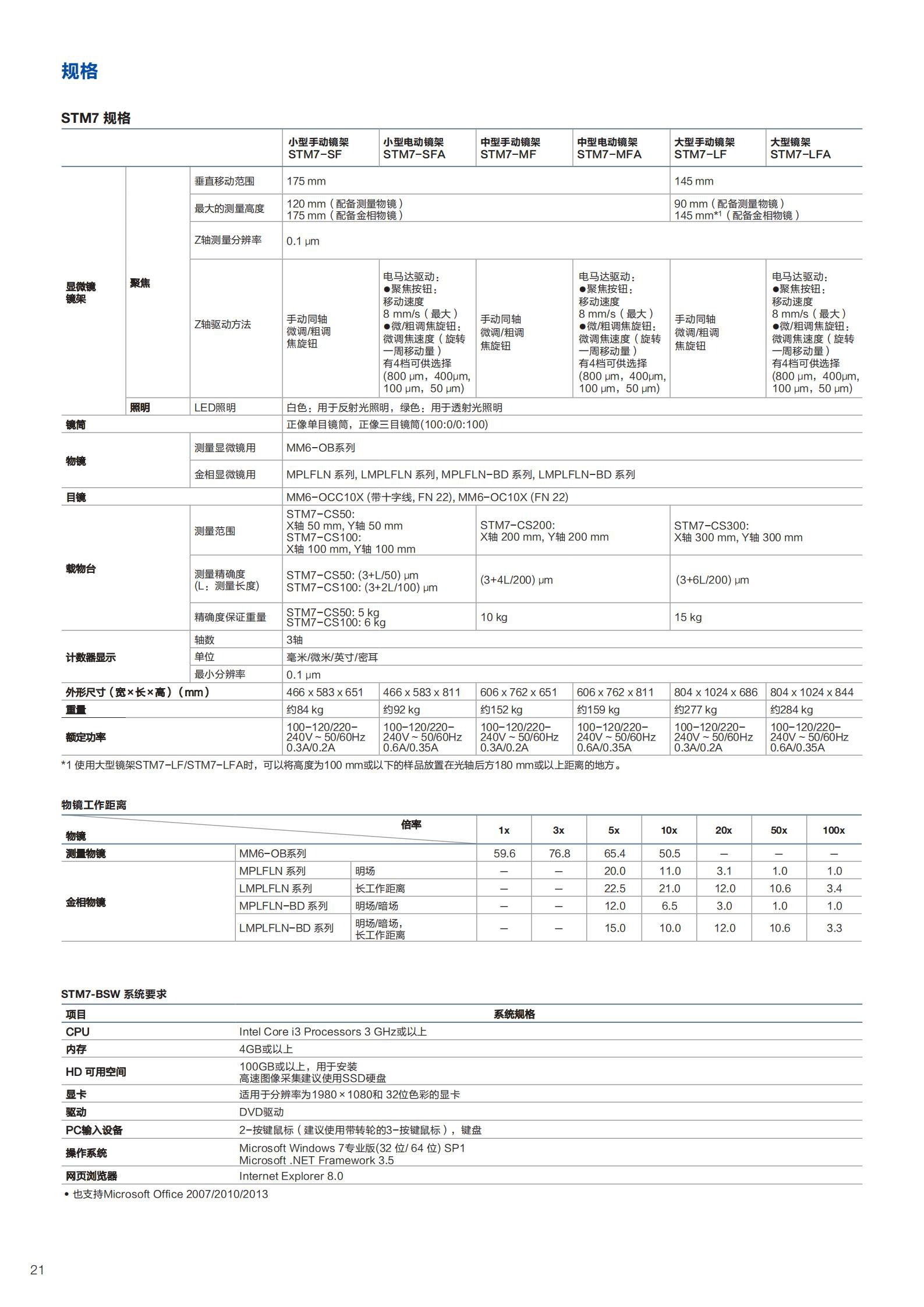 STM7测量显微镜_01.jpg